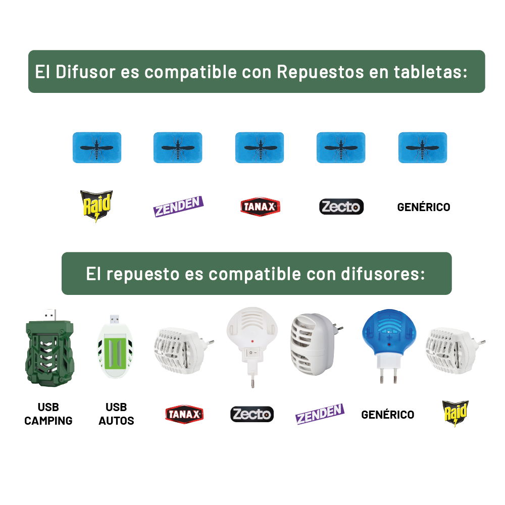 Repelente USB Portátil con 15 Repuestos Anti mosquitos Camping VERDE