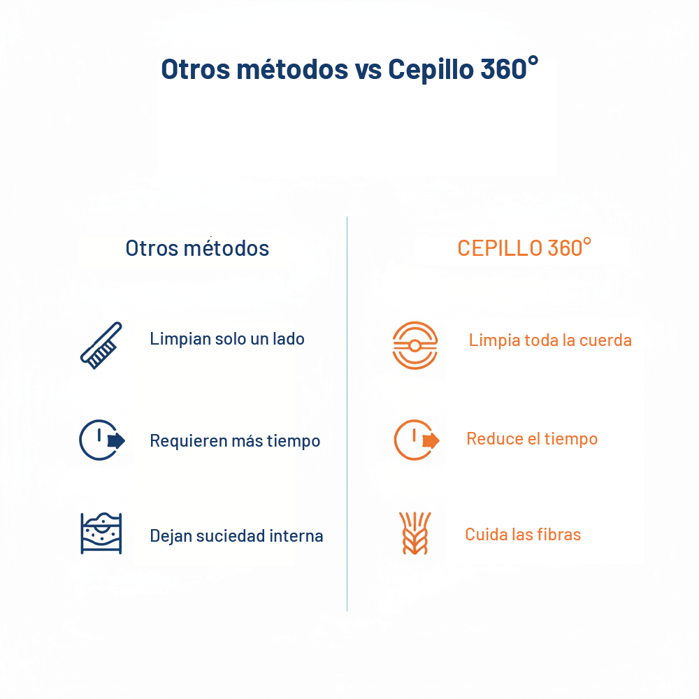 Cepillo Limpiador de Cuerdas de Escalada y Barranquismo – Acero Inoxidable | 8–13 mm